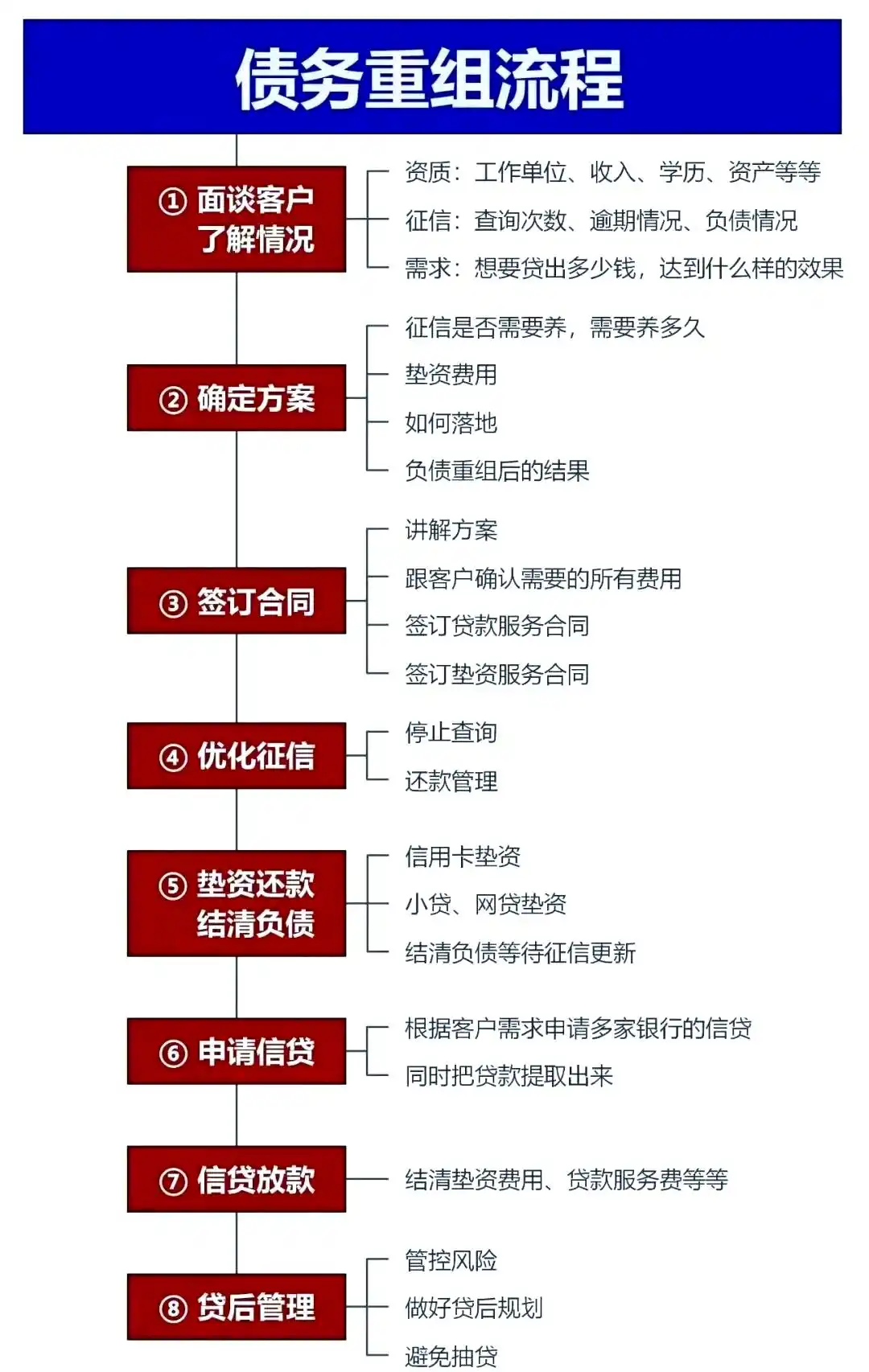 在兰州，中小企业也可以债务重组吗？